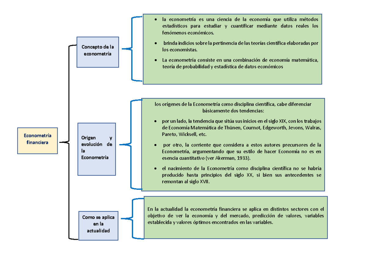 Cuadro Sinoptico - apuntes del curso de gestión financiera