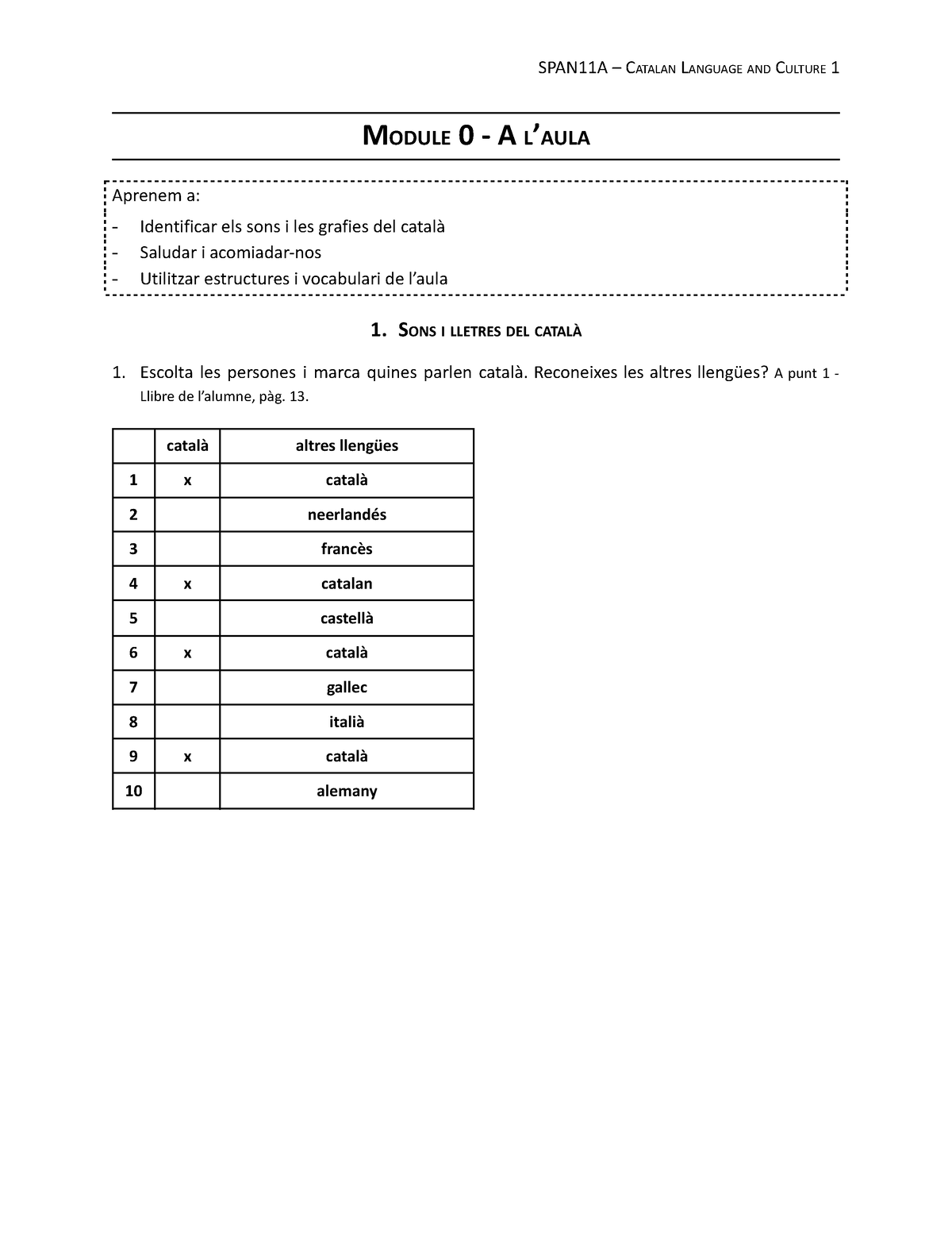 My notes: First Catalan Lesson - Català (Alfabet) - MiKultura