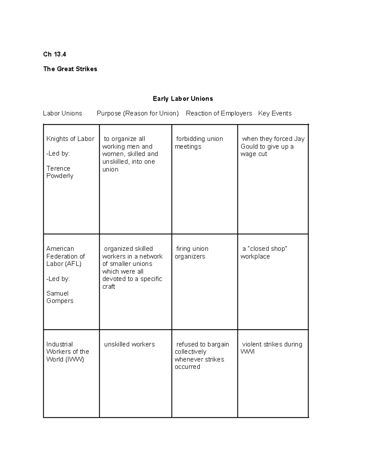 lecture-notes-ch-13-sec-4-ch-13-the-great-strikes-early-labor