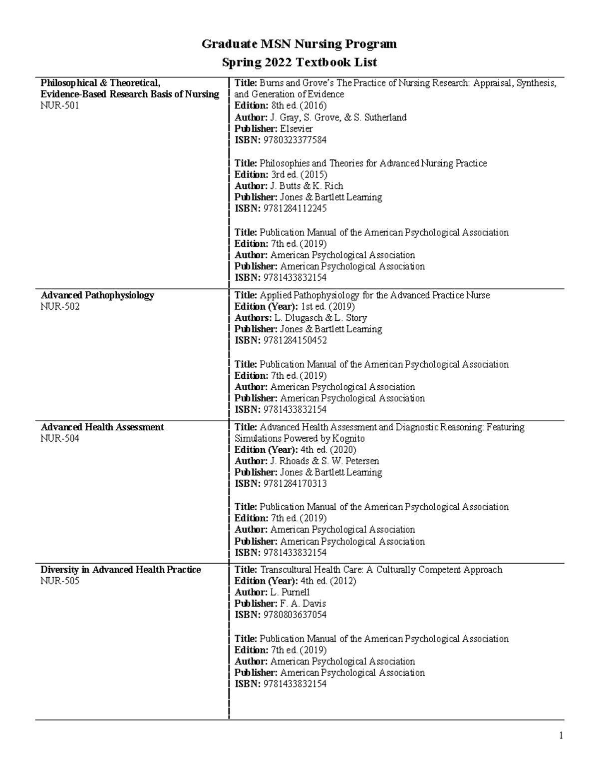 2022 Spring MSN Textbook List (002) - Spring 2022 Textbook List ...