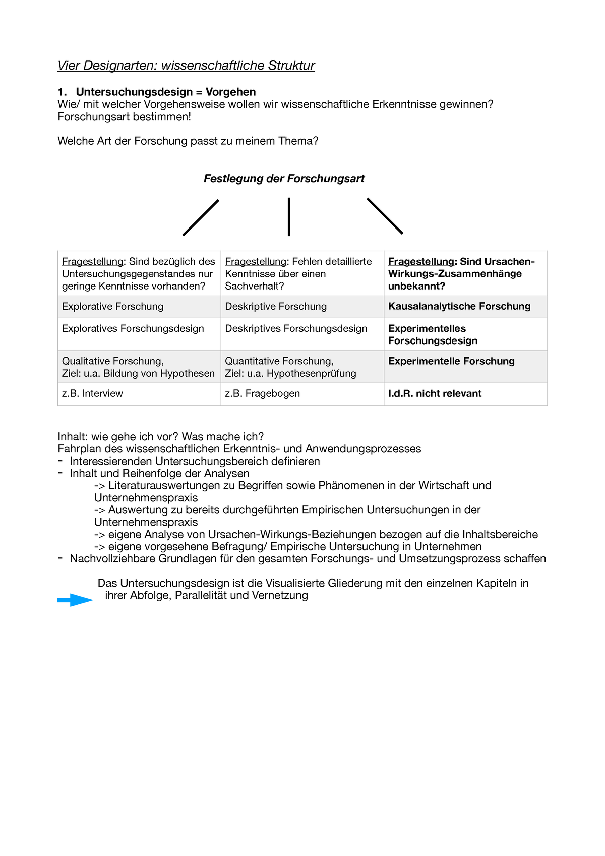 Vier Designarten - Wissenschaftliches Arbeiten - Vier Designarten ...