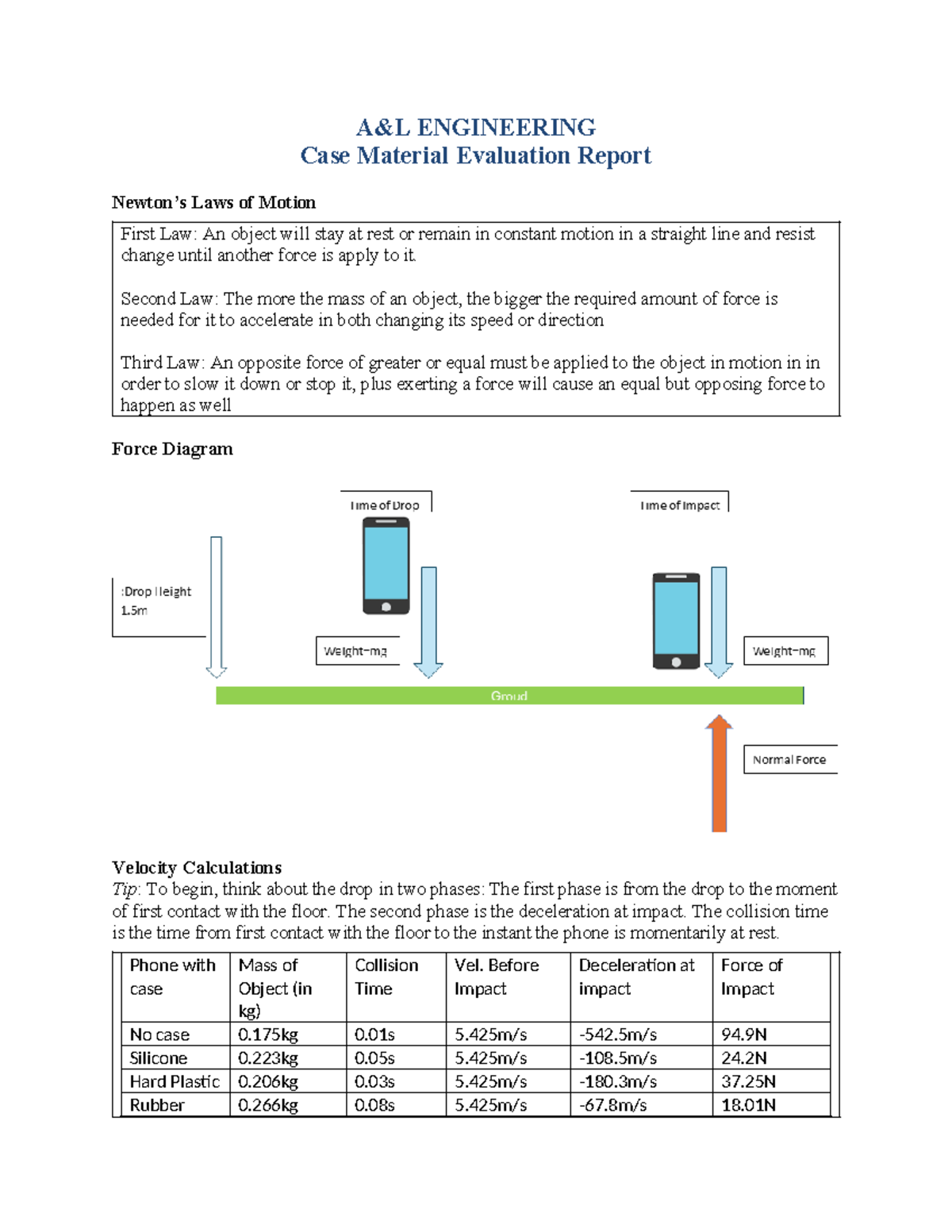 PHY 150 Project Two Case Material Evaluation Report - A&L ENGINEERING ...