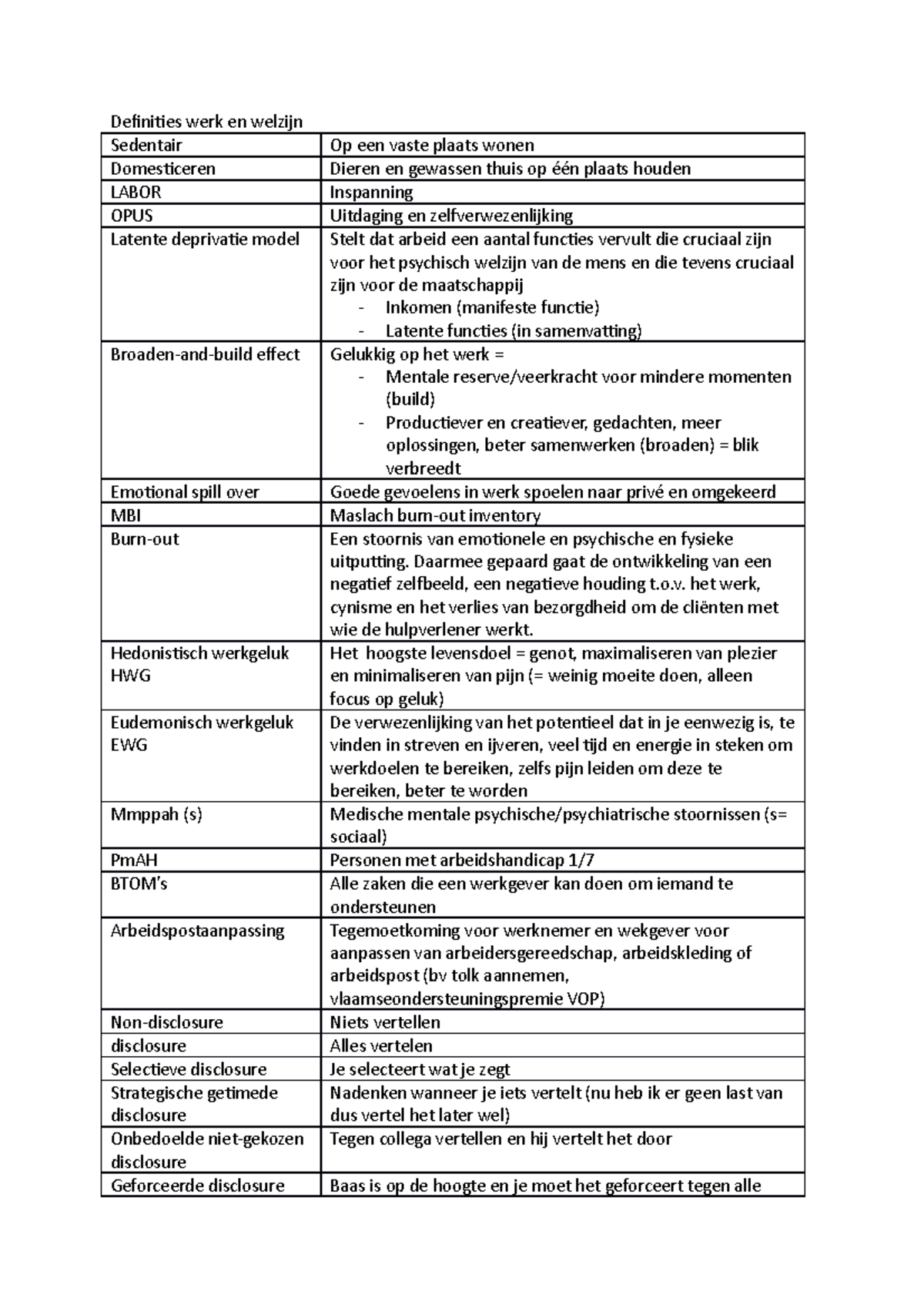 Definities En Namen Werk En Welzijn - Definities Werk En Welzijn ...