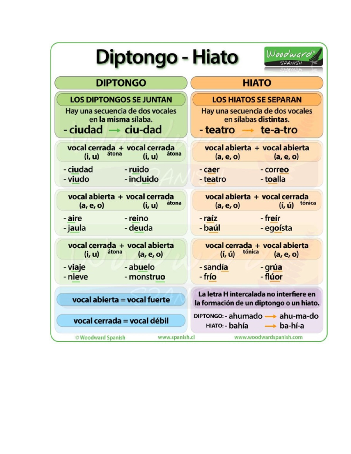 Hiato Spanish A Language and Literature SL Studocu