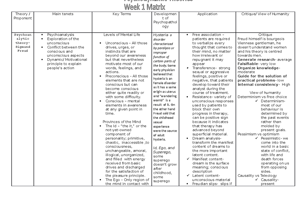 Psychodynamic Theories- Week 1 Matrix - Theory   Proponent Main Tenets 