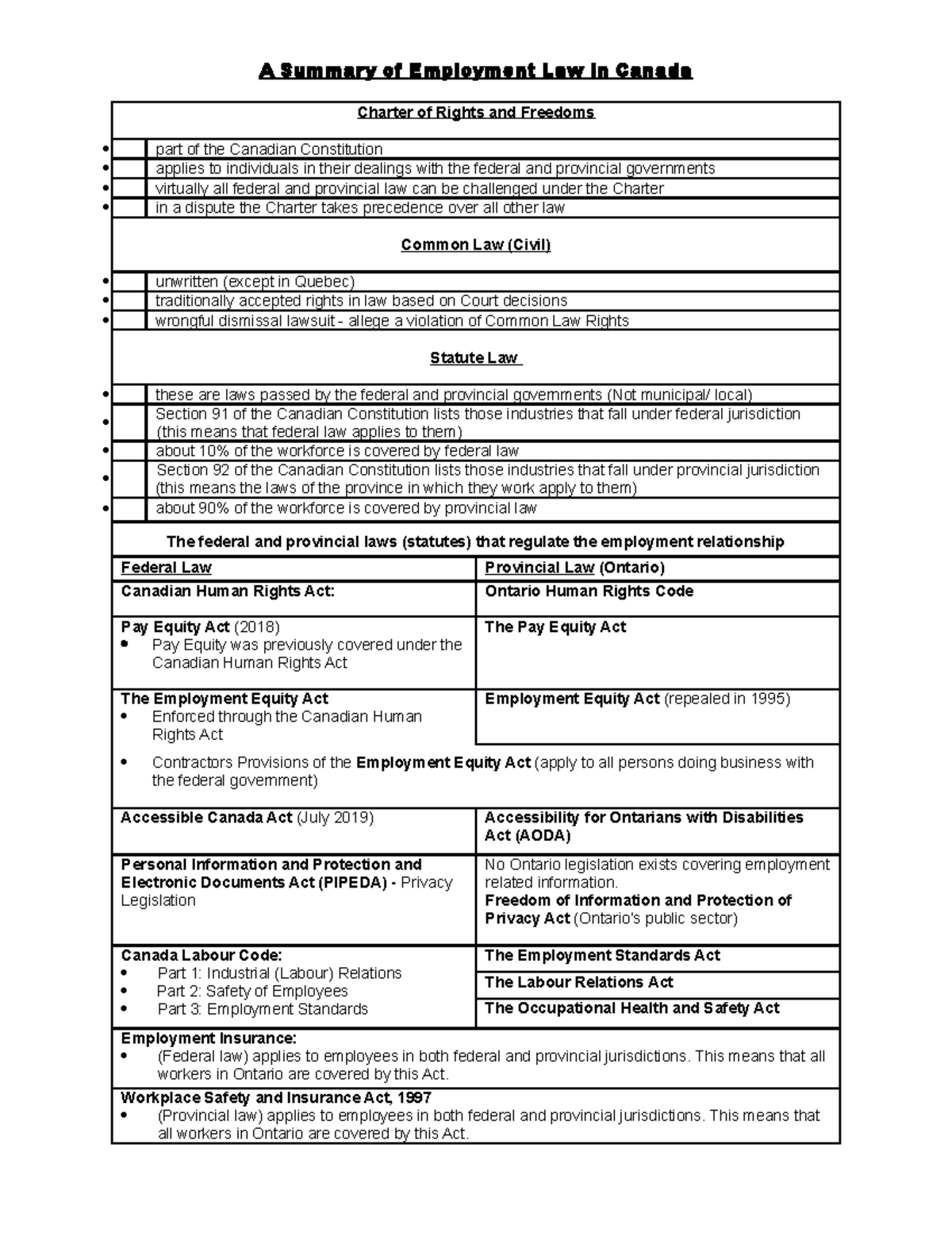 2-summaryof-employment-law-2021-a-summary-of-employment-law-in-canada