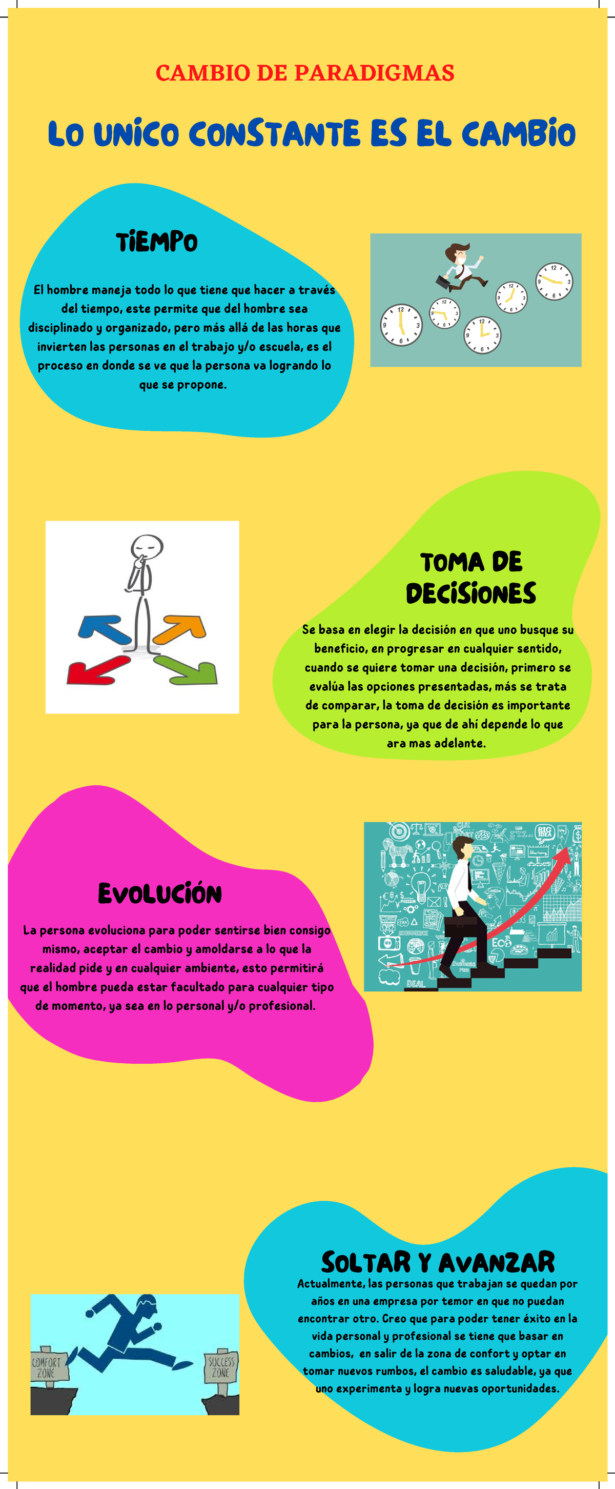 Infografia Formacion Para La Empleabilidad Cambio De Paradigmas Lo Unico Constante Es El 