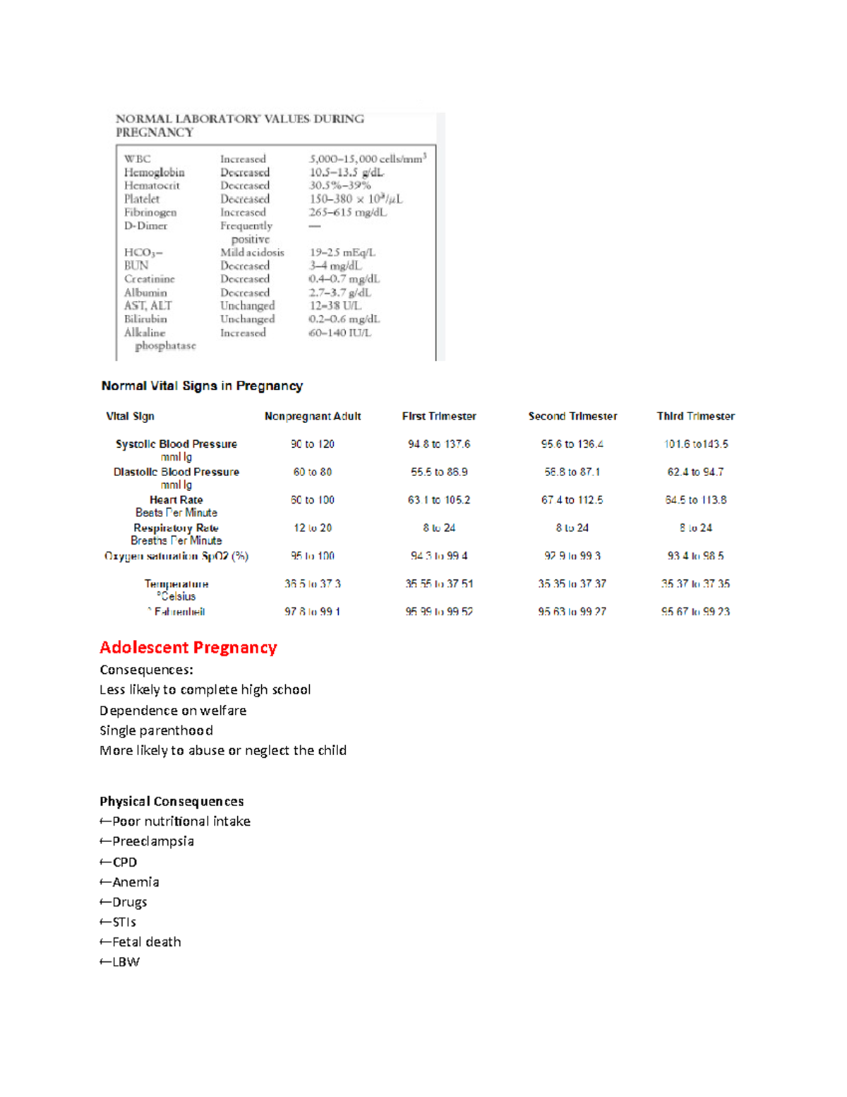 Postpartum and newborn complications - Adolescent Pregnancy ...