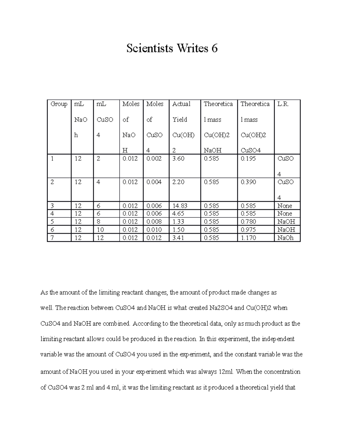 Scientist Writes 6 2 - week 6 of chem lab - CHM 2046L - UCF - Studocu