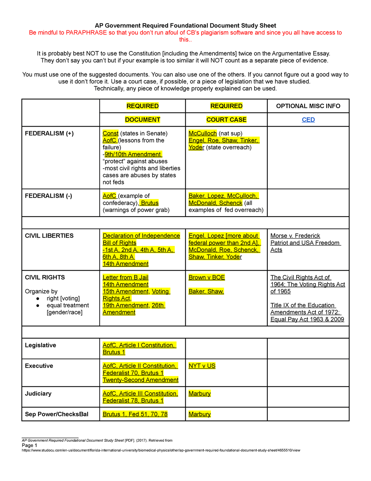 Foundational Document Cheat Sheet Be mindful to PARAPHRASE so that