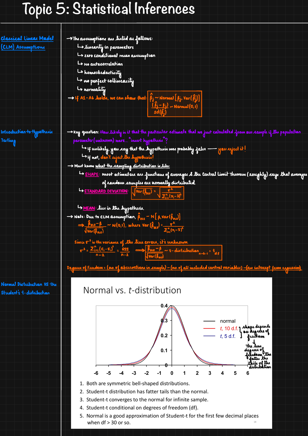 statistical inferences assignment