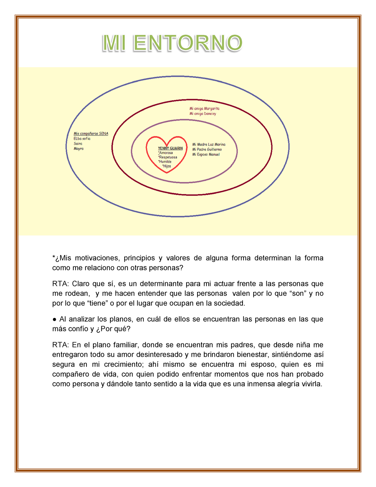 Diagrama DE Entorno Aux Mis Motivaciones Principios Y Valores De Alguna Forma Determinan