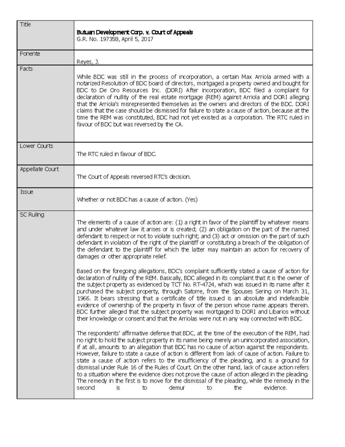 Butuan Development Corp v. CA - Title Butuan Development Corp. v. Court ...