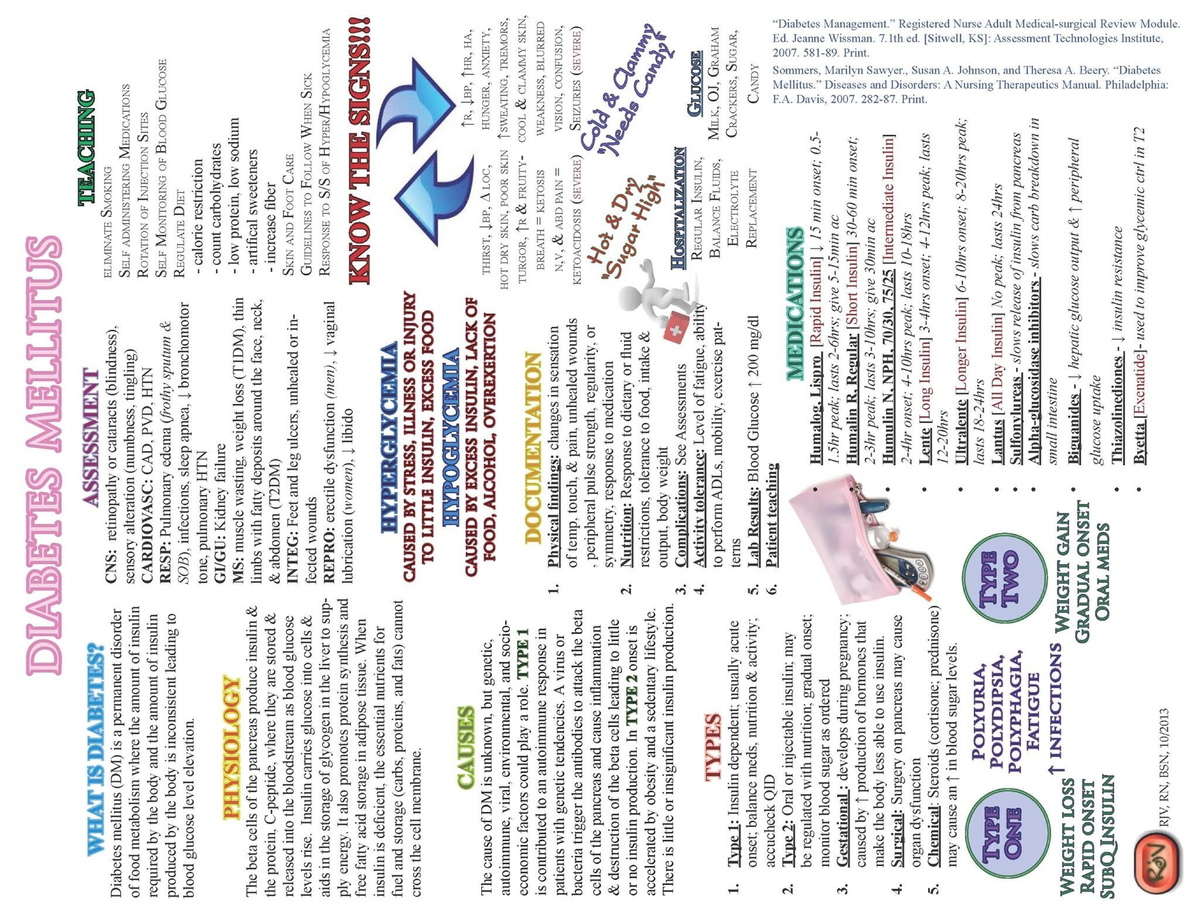 Diabetes Cheat Sheet - Summary Psychiatric/Mental Health Nursing: Acute