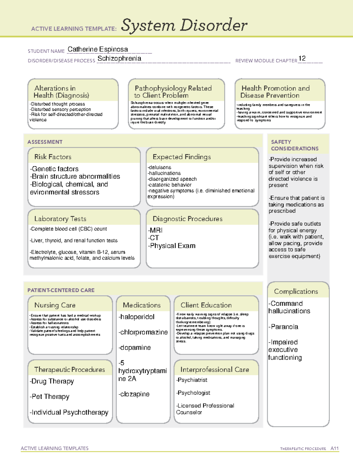 Dysphagia System Disorder Template