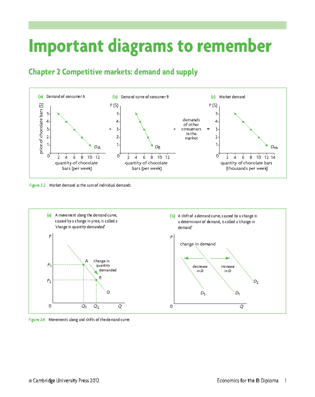 Economics-diagrams-for-the-ib compress - Chapter 2 Competitive markets ...