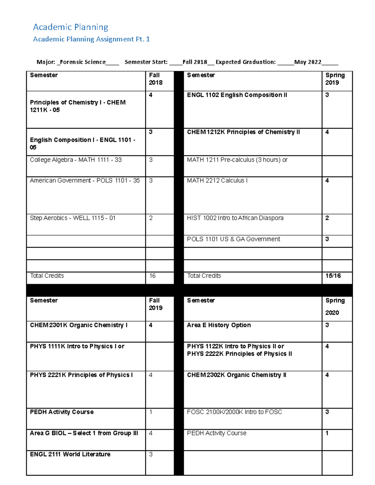 academic plan assignment