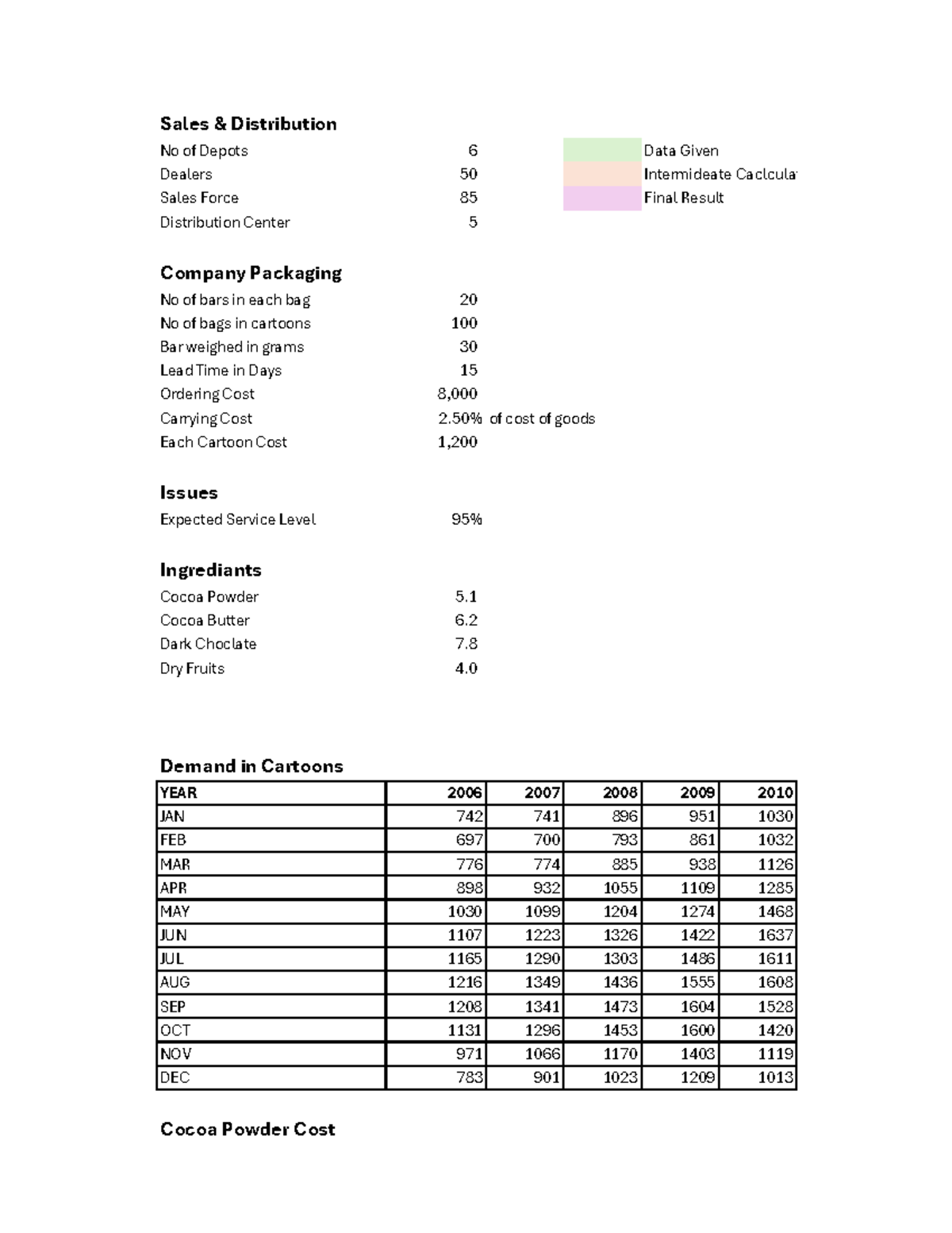 Ivey Case Study - Sales & Distribution No of Depots 6 Data Given ...