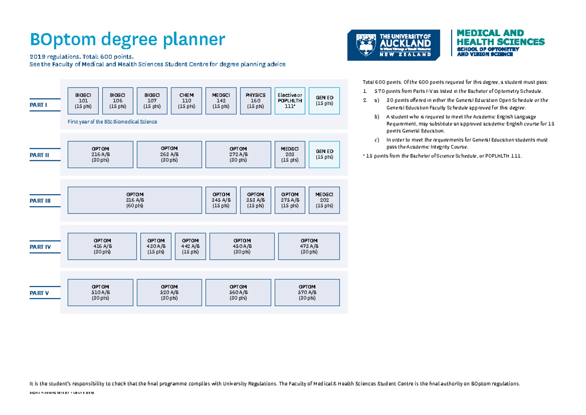 Degree Planner 2019 BOptom (Uo A) Degree Planners 2019 02 15/05/19
