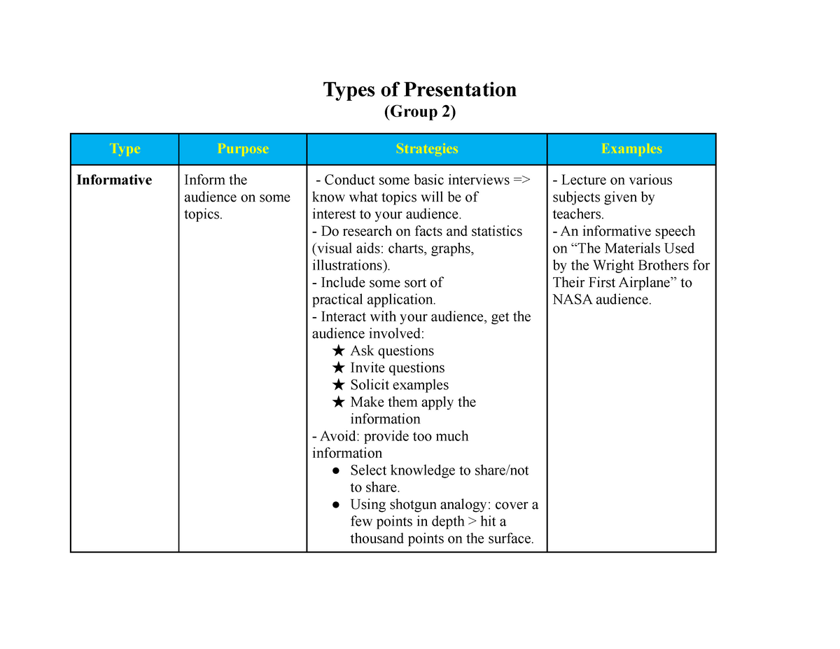 types of presentations in english