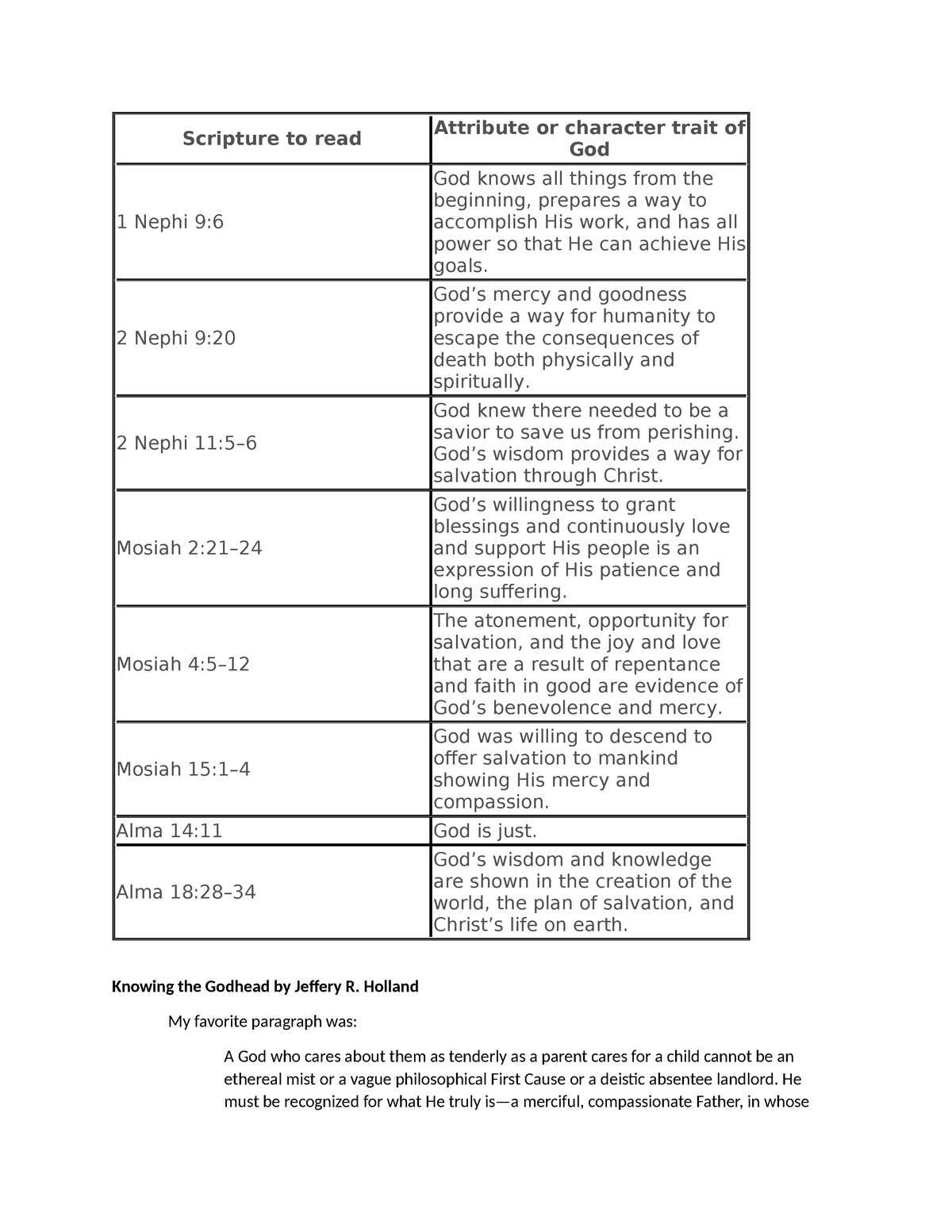 W08 Assignment Jesus is the Christ - Scripture to read Attribute or ...