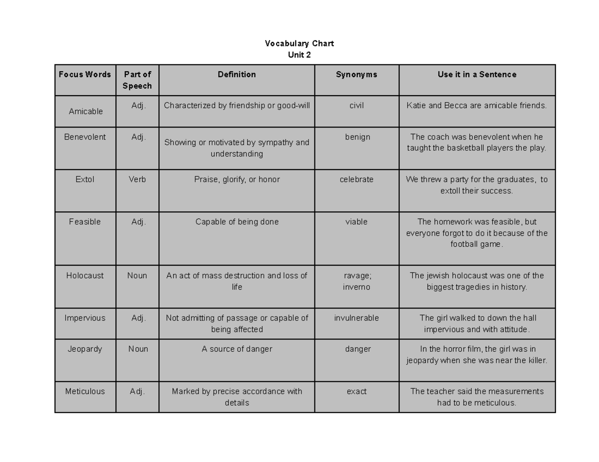 English II Vocabulary Unit ppt download