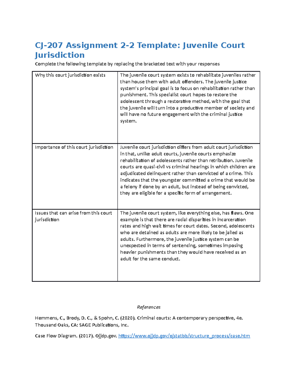 CJ-207 Assignment 2-2 Template - The juvenile justice system's ...