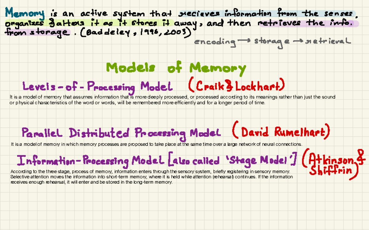 Memory-introduction to basic of Psyc - It is a model of memory that ...