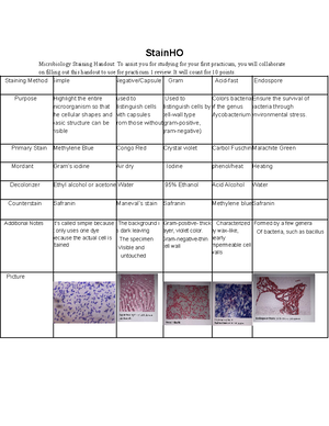Allied Health Micro Case Study Example - (please note that this would ...