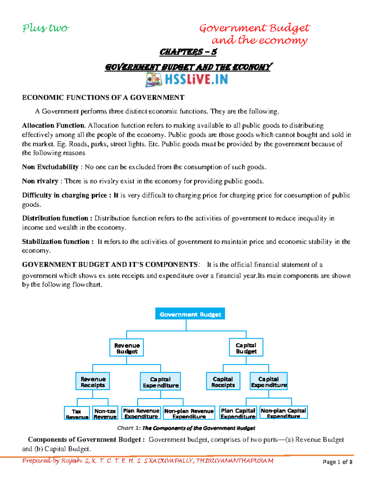 Hsslive XII economics macro ch 5 - and the economy CHAPTERS – 5 ...