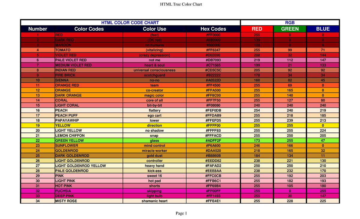 Grade 8 basic HTML color coding ...