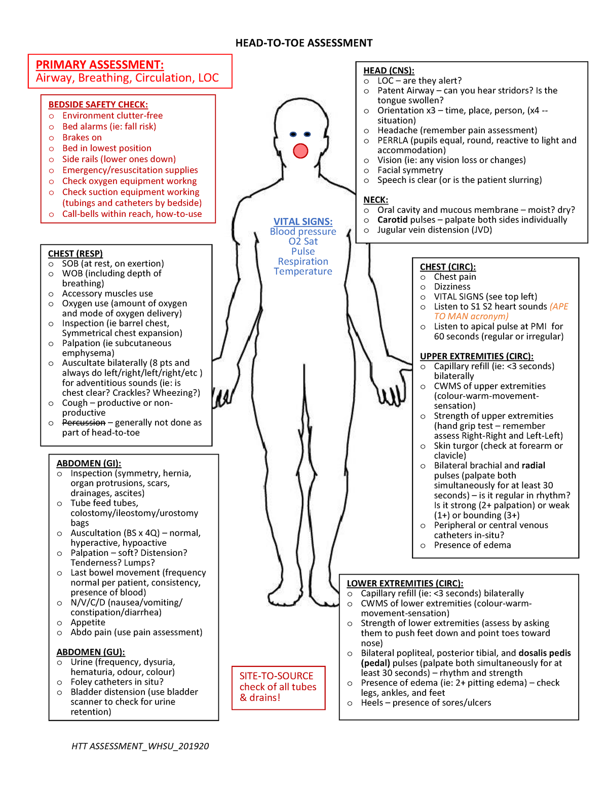 02.1 HTT assessment overview - Nursing - Studocu