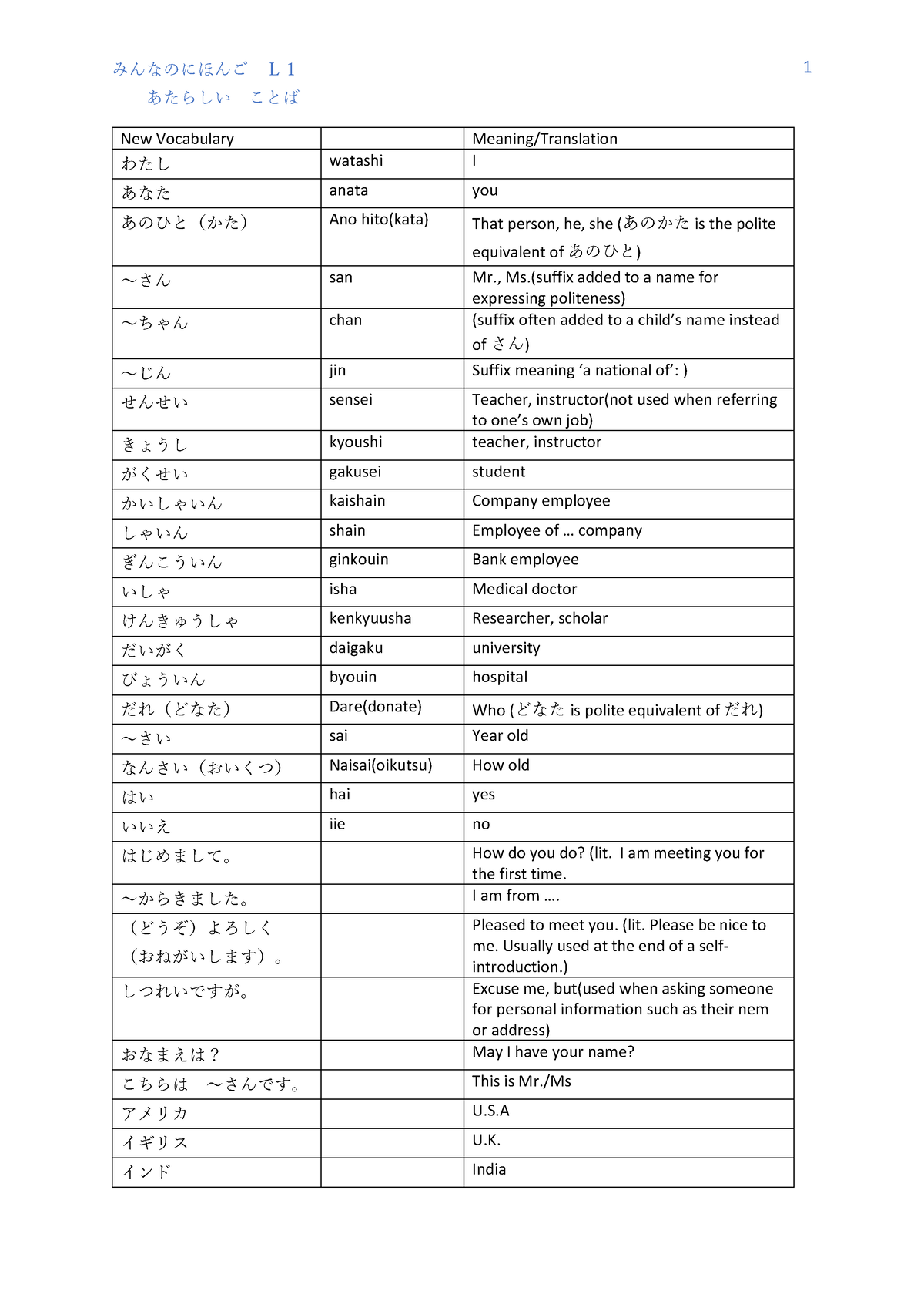 New Vocab List L1 sssssssssssssssss - みんなのにほんご L1 あたらしい ことば 1 New ...