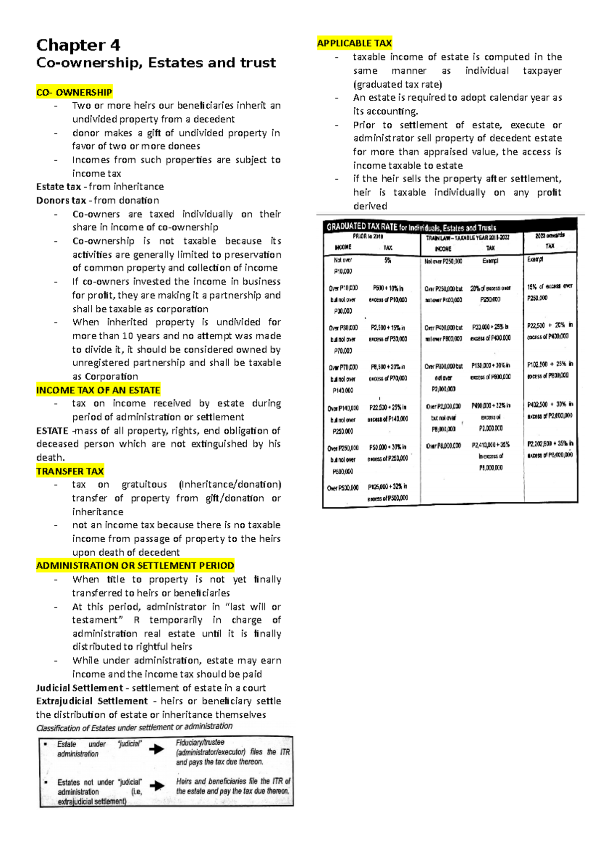 Chapter Taxation Chapter 4 Coownership, Estates and trust