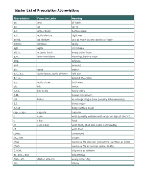 Pns Concept Map - [type Here] Nursing Interventions: (8) Elevate Hob 