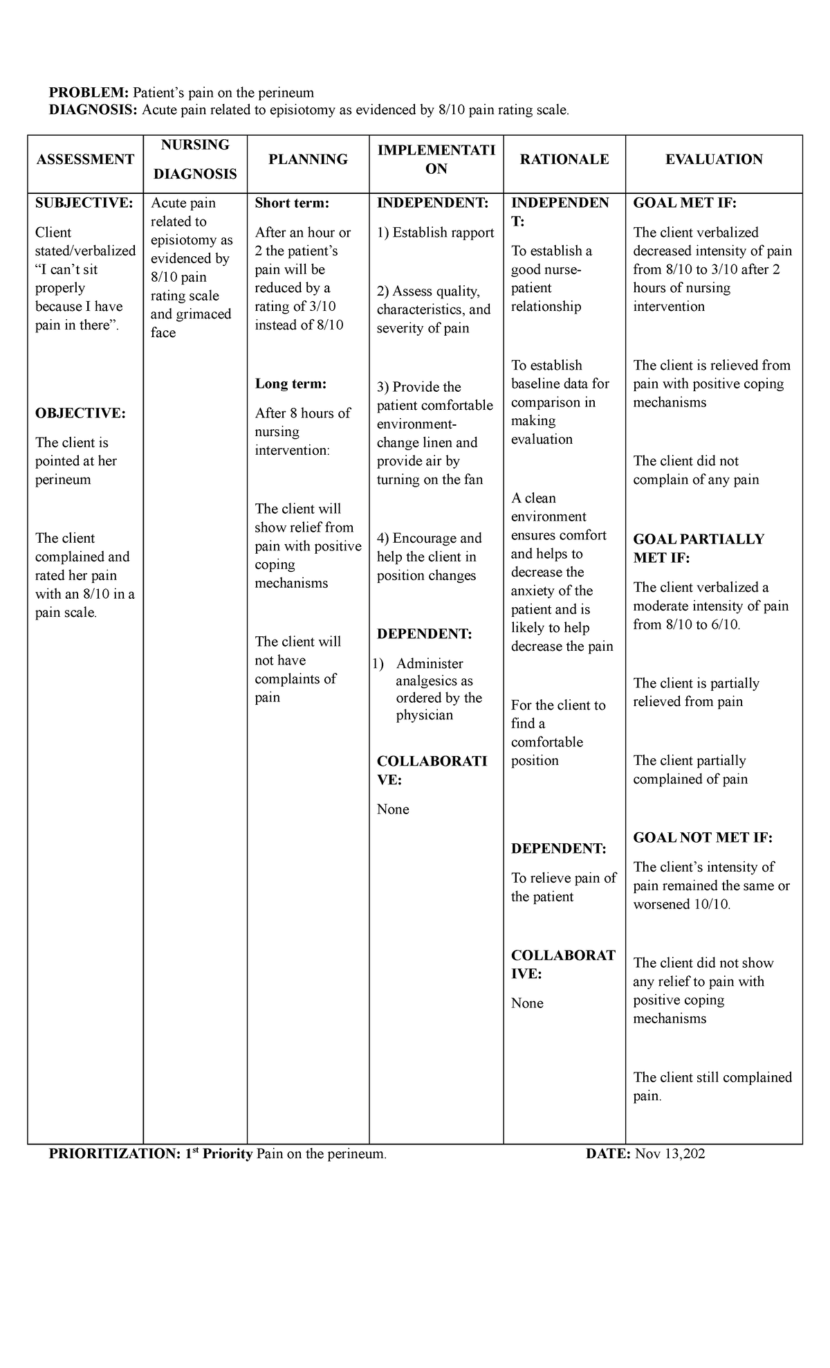 Nursing Care Plan Acute Pain Related To Episiotomy As Evidenced By 8 