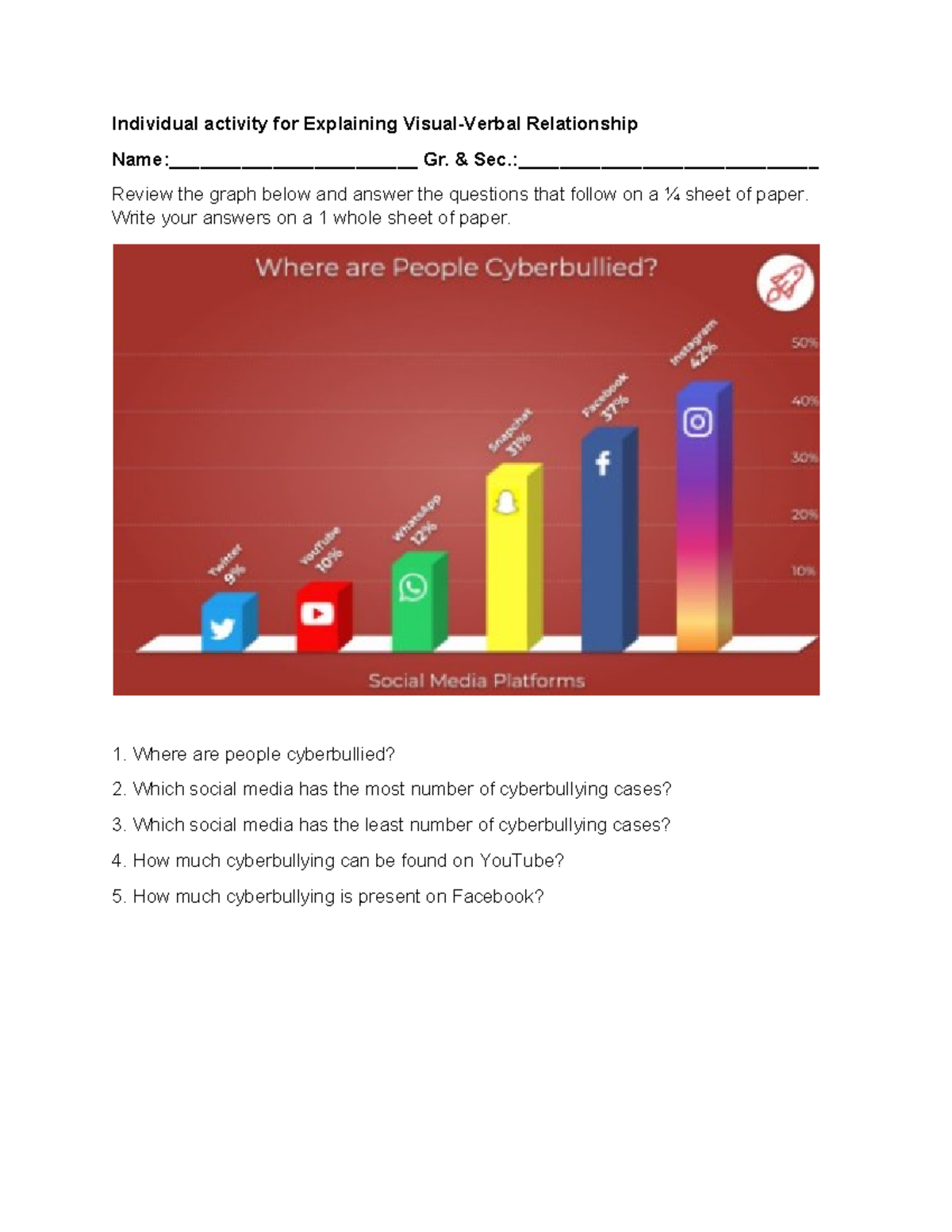 Individual activity for Explaining Visual - & Sec ...