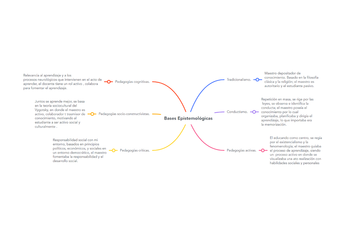 Bases-epistemologicas - Epistemologia - Studocu