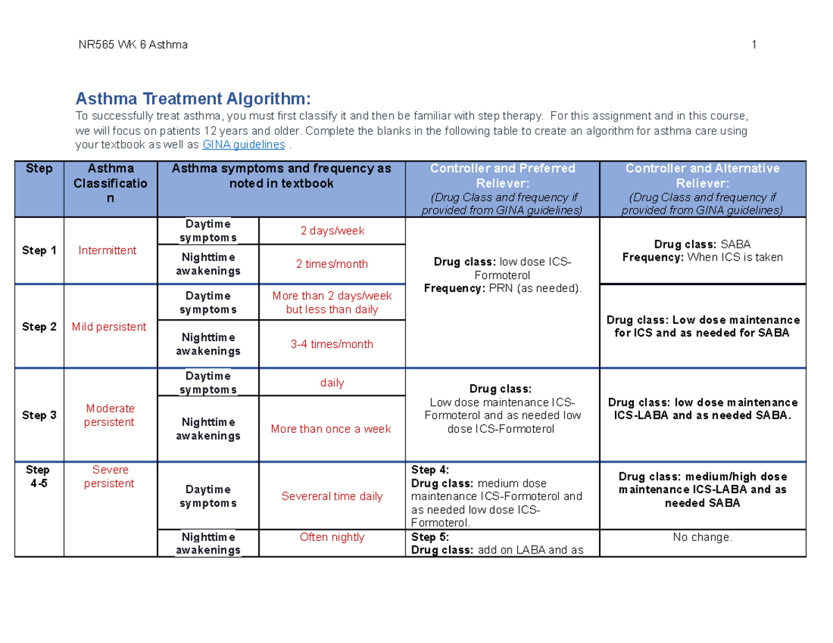 Case study asthma ;sadlmc Asthma Treatment Algorithm To
