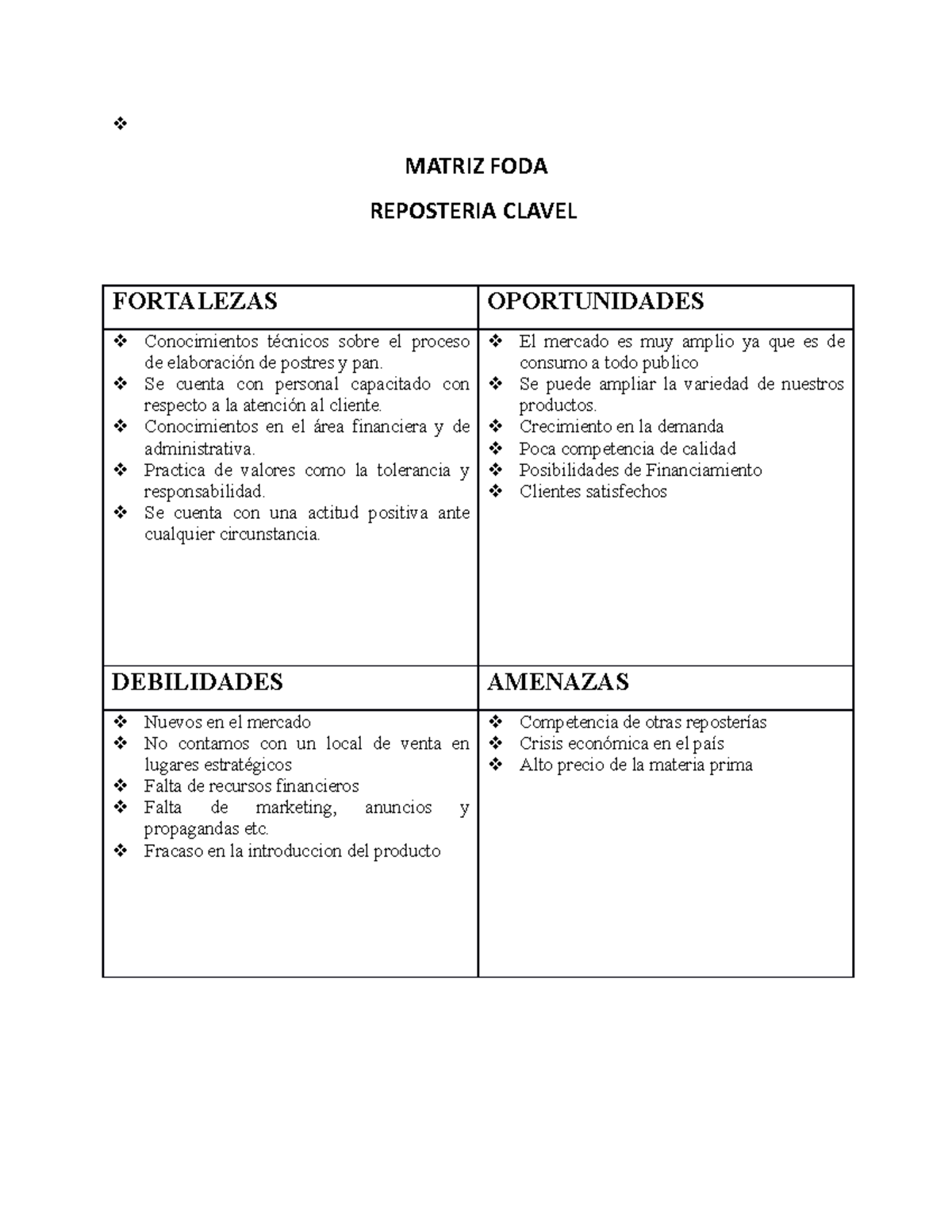 Matriz FODA sara - MATRIZ FODA REPOSTERIA CLAVEL FORTALEZAS