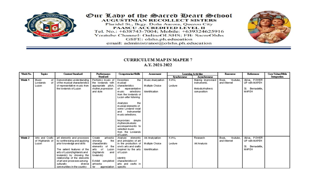 Curriculum Map Mapeh 7 Curriculum Map In Mapeh 7 A 2021 Week No Topics Content Standard 0164