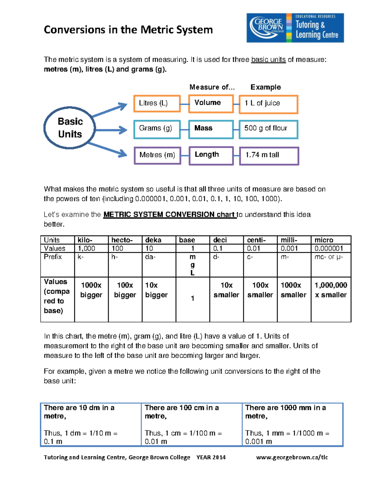 Conversions in the metric system - The metric system is a system of ...
