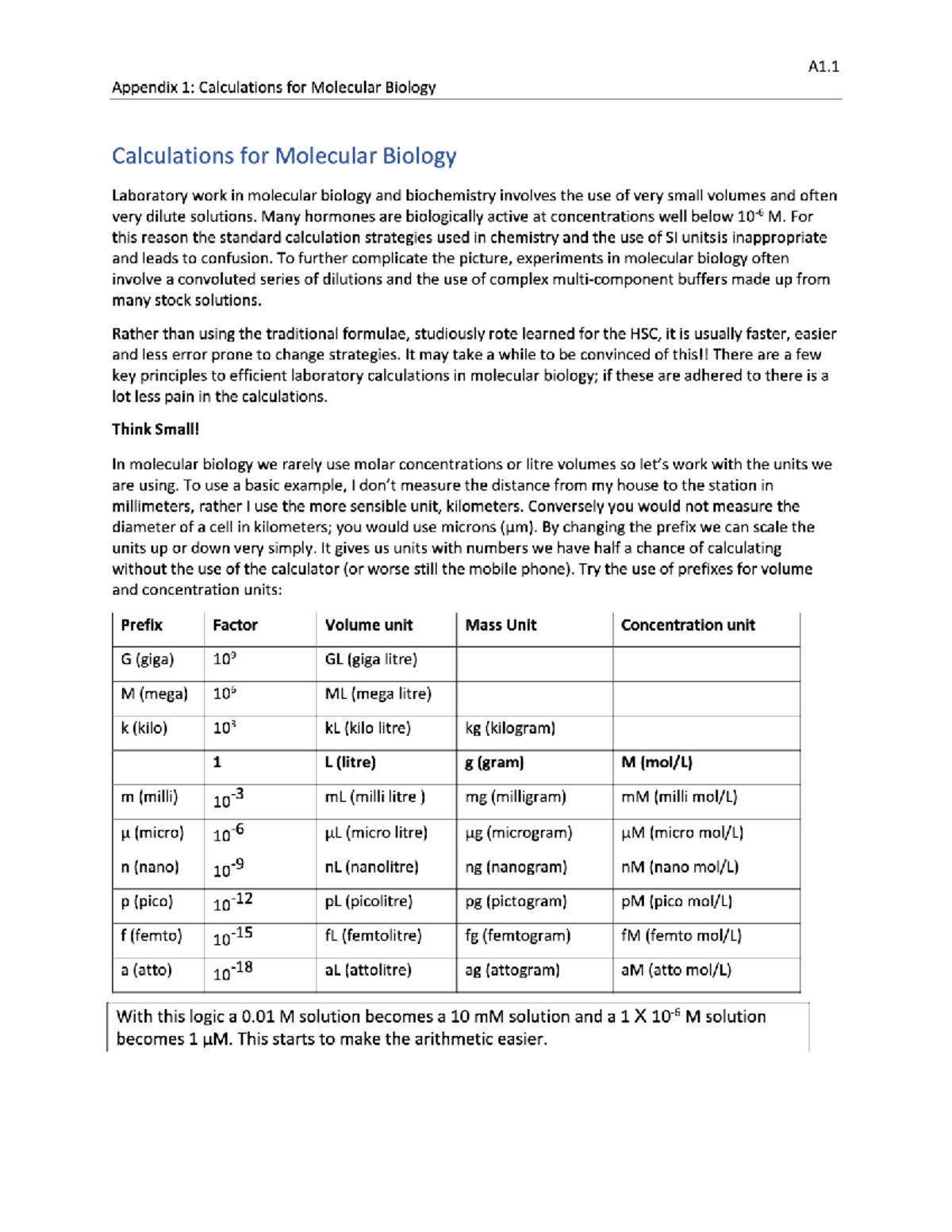 2022 Appendix 1 Calculations.pdf - LA Docs - BUSS1000 - Studocu