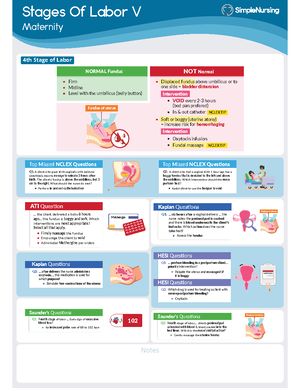 4th Stage of Labor Study Material Simple Nursing Stages Of