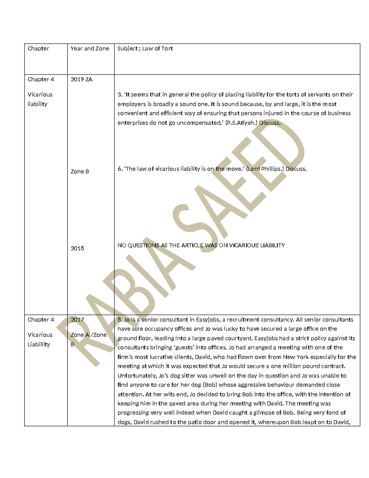TORT - Past exam questions (yearly) - Chapter Year and Zone Subject ...