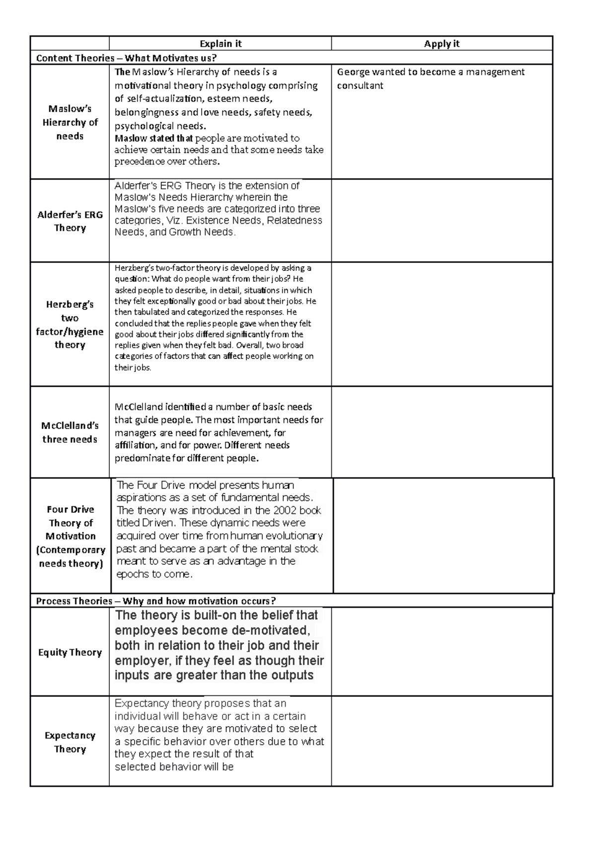 Motivation Theories Worksheet Word Explain It Apply It Content