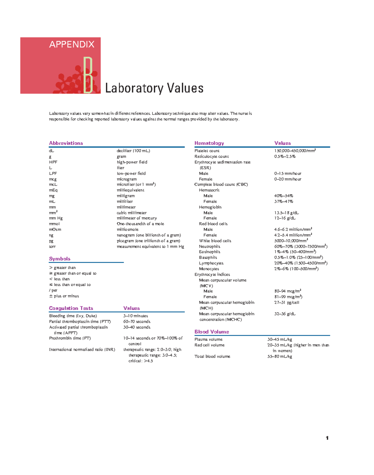 Labvalues - Lab - Timby9781496351333-appxb_online 1 10/08/17 3:51 PM ...