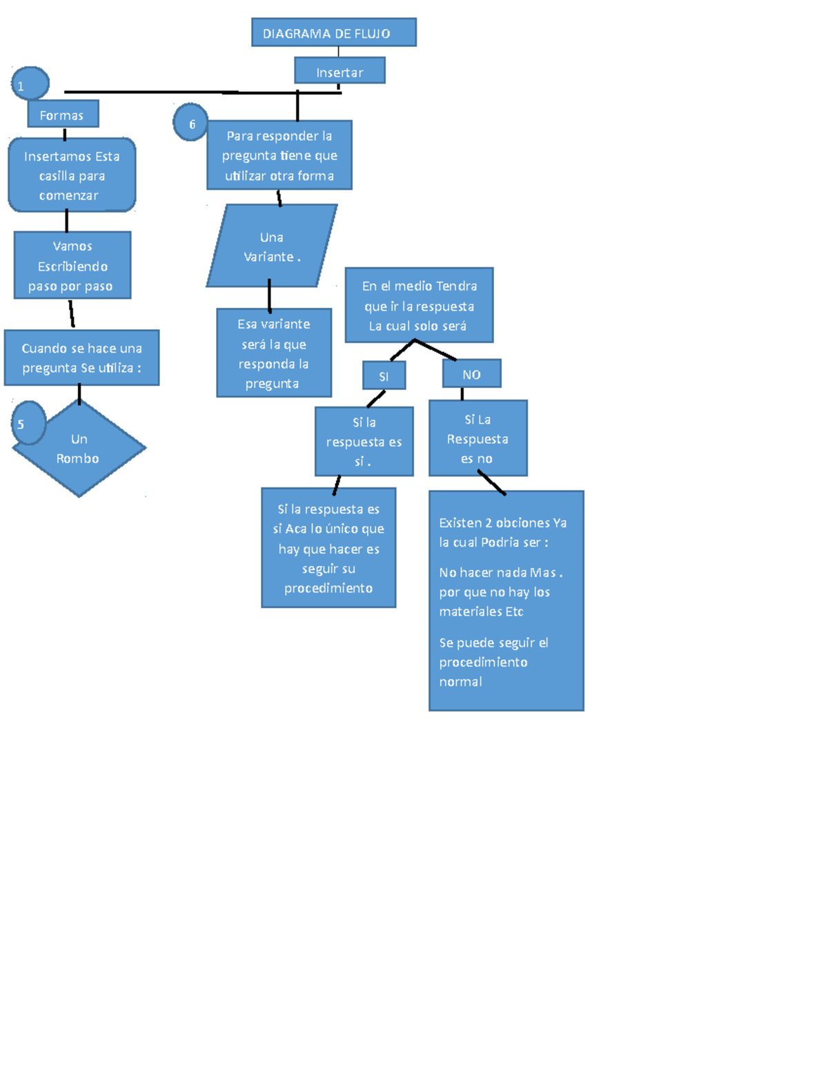 Diagrama de flujo - Historia - FUP - Studocu