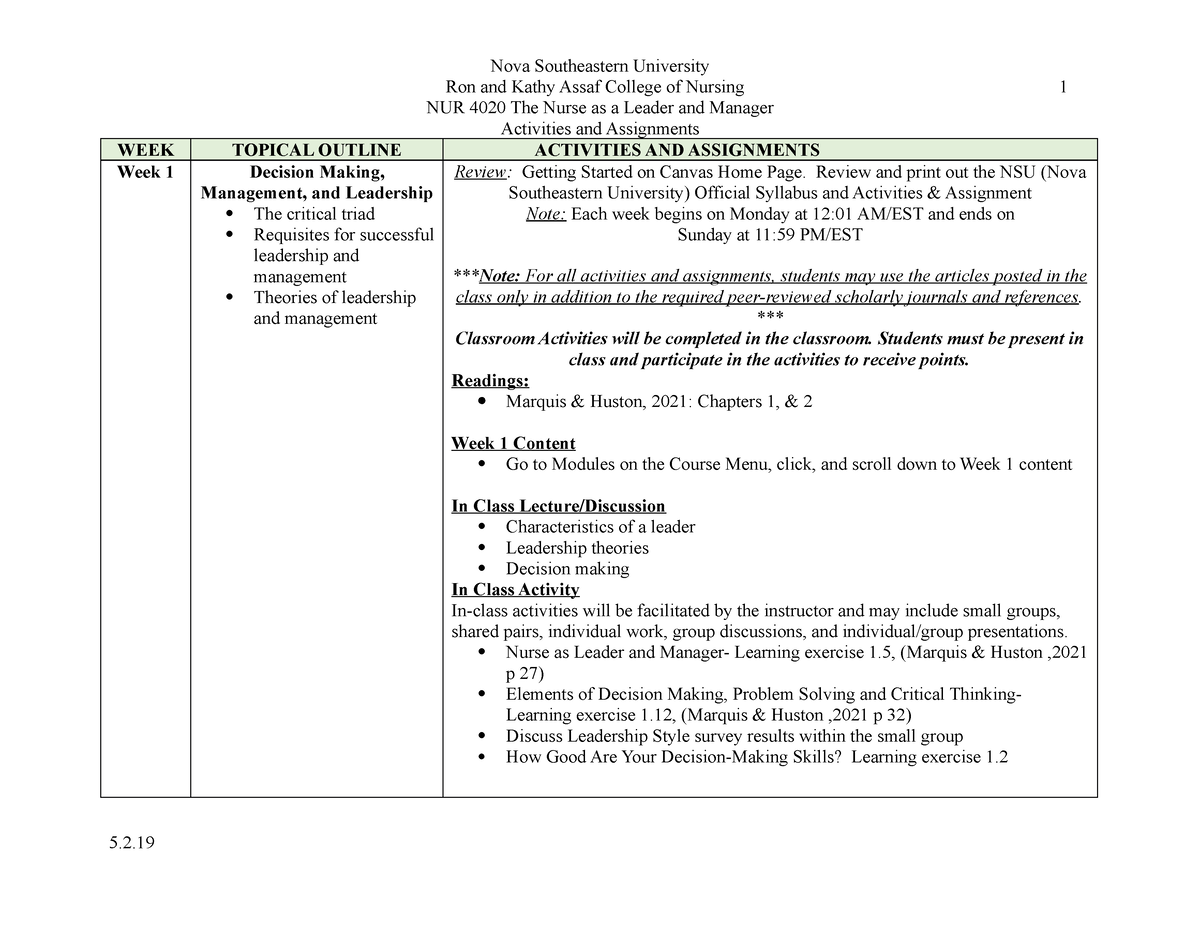 202320 NUR 4020 The Nurse as a Leader and Manager Activity and ...