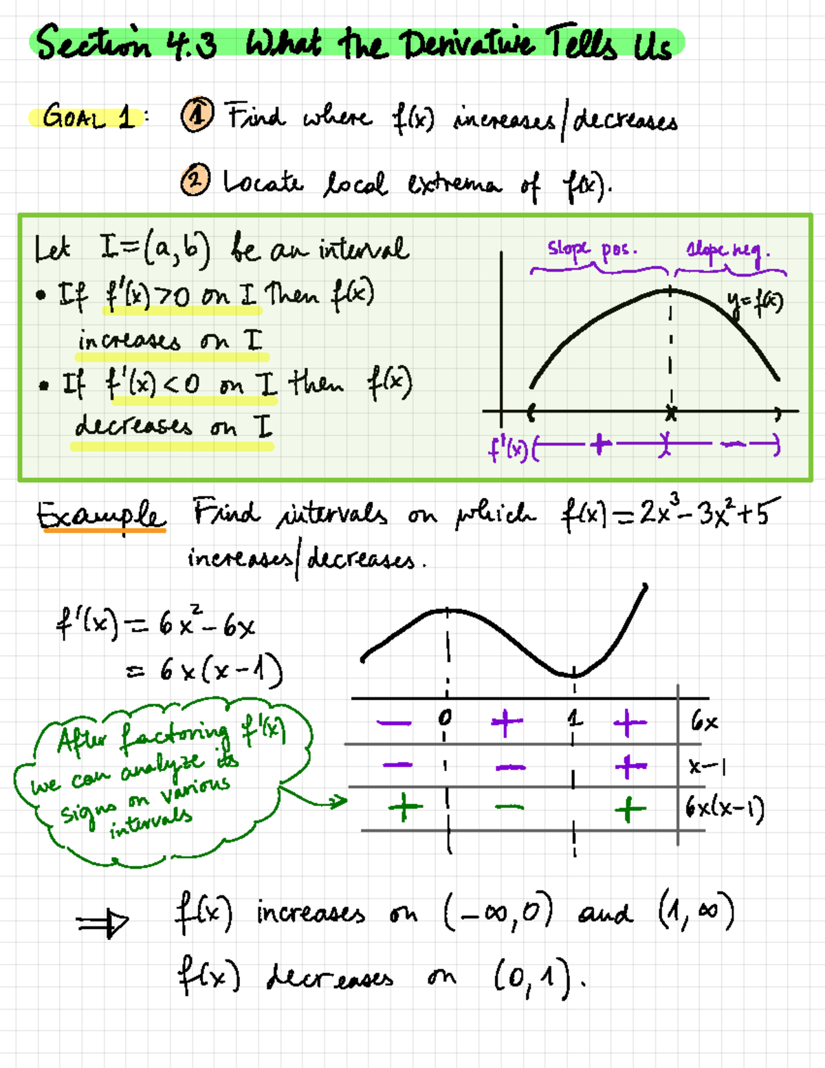 4.3 what the derivative tells us - Section 4 What the Derivative Te l l ...